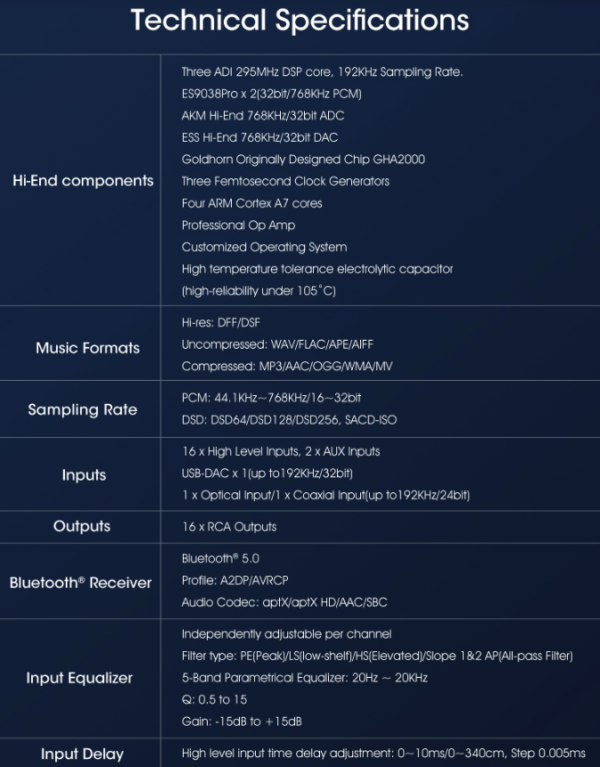 P5Pro1 Goldhorn P5 DSP Ultra