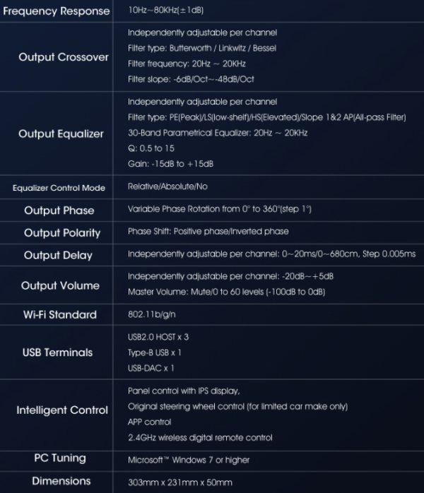 P5Pro2 Goldhorn P5 DSP Ultra