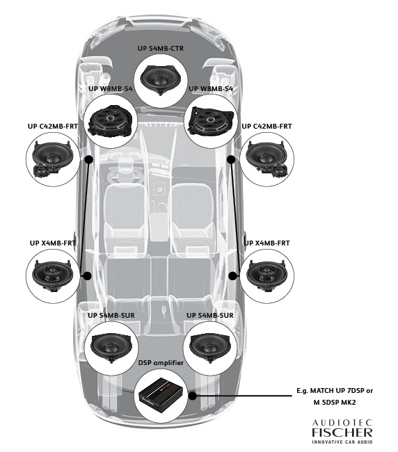 Lautsprecheruebersicht-Mercedes-2.jpg Lautsprecheruebersicht Mercedes 2.jpg